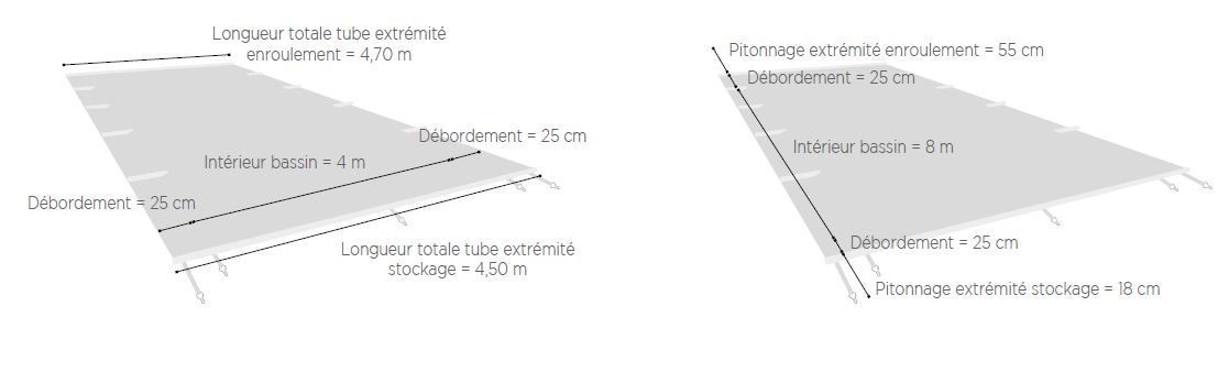 Calculer la taille de la couverture à barres