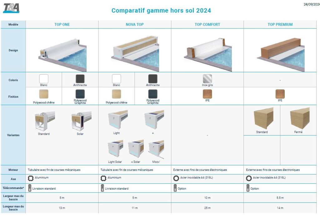 Gamme de volets piscine hors sol 2024